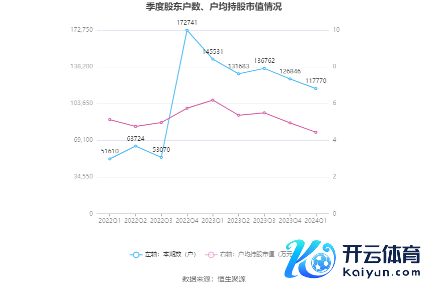 （著述开首：中国证券报·中证网）