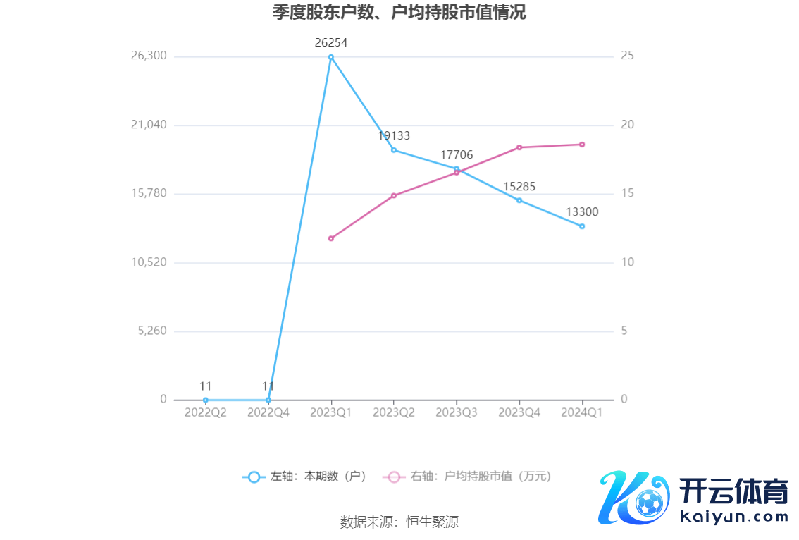 （著作开始：中国证券报·中证网）