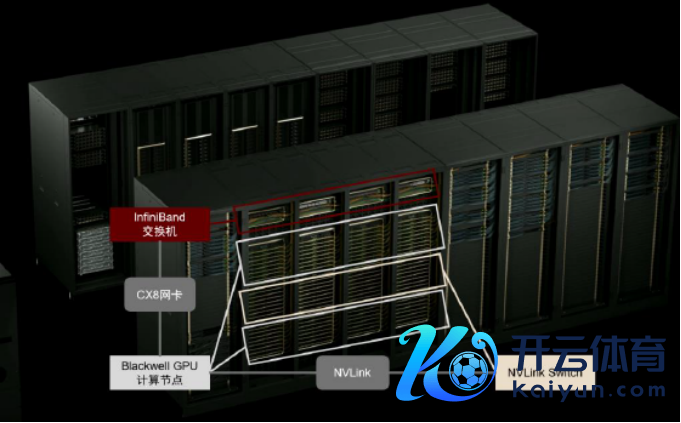 图：GB200计较集群网罗架构，起首：英伟达官网，中金公司