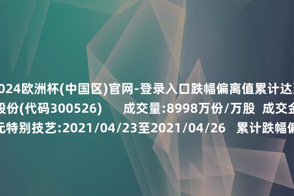 2024欧洲杯(中国区)官网-登录入口跌幅偏离值累计达到30%的证券：中潜股份(代码300526)      成交量:8998万份/万股  成交金额:222896万元特别技艺:2021/04/23至2021/04/26   累计跌幅偏离值:-33.27%买入金额最大的前5名商业部或交游单位称号  买入金额(元)  卖出金额(元)长江证券股份有限公司武汉武珞路证券商业部     126554796.